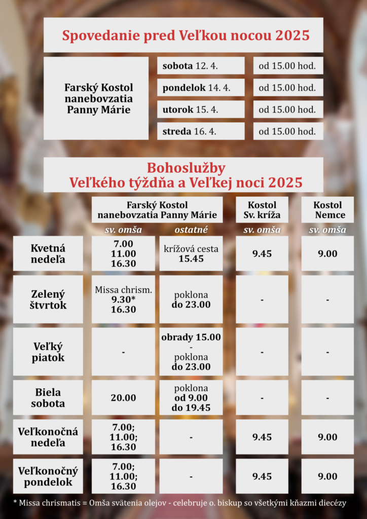Veľkonočné spovedanie a bohoslužby 2025